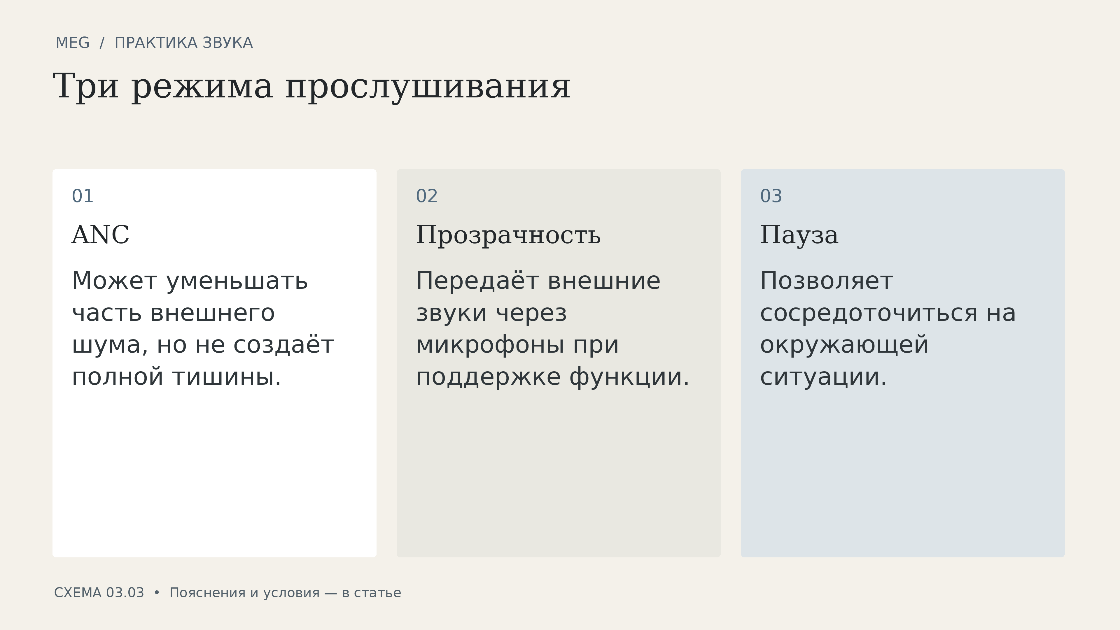 Три режима прослушивания: anc, прозрачность, пауза