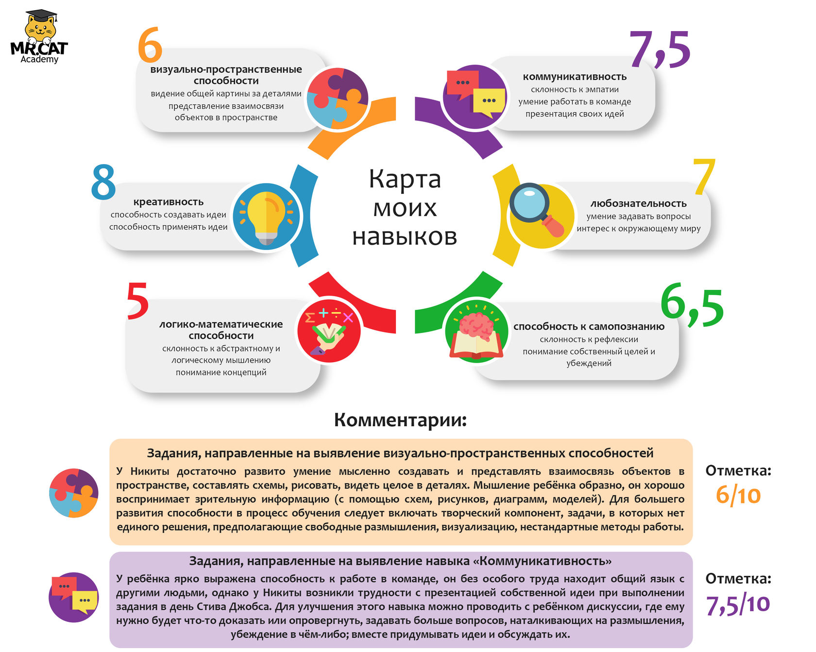 Чтобы развивать свои технические навыки чтобы исследовать. Развитие софт навыков. Карта развития навыков. Формирование гибких навыков у дошкольников. Технологии на навыки софт Скиллс.