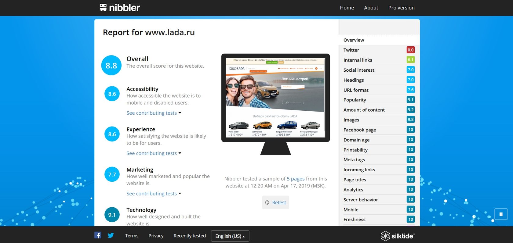 Анализ lada.ru сервисом Nibbler