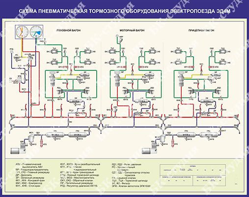 Схема эпт электропоезда