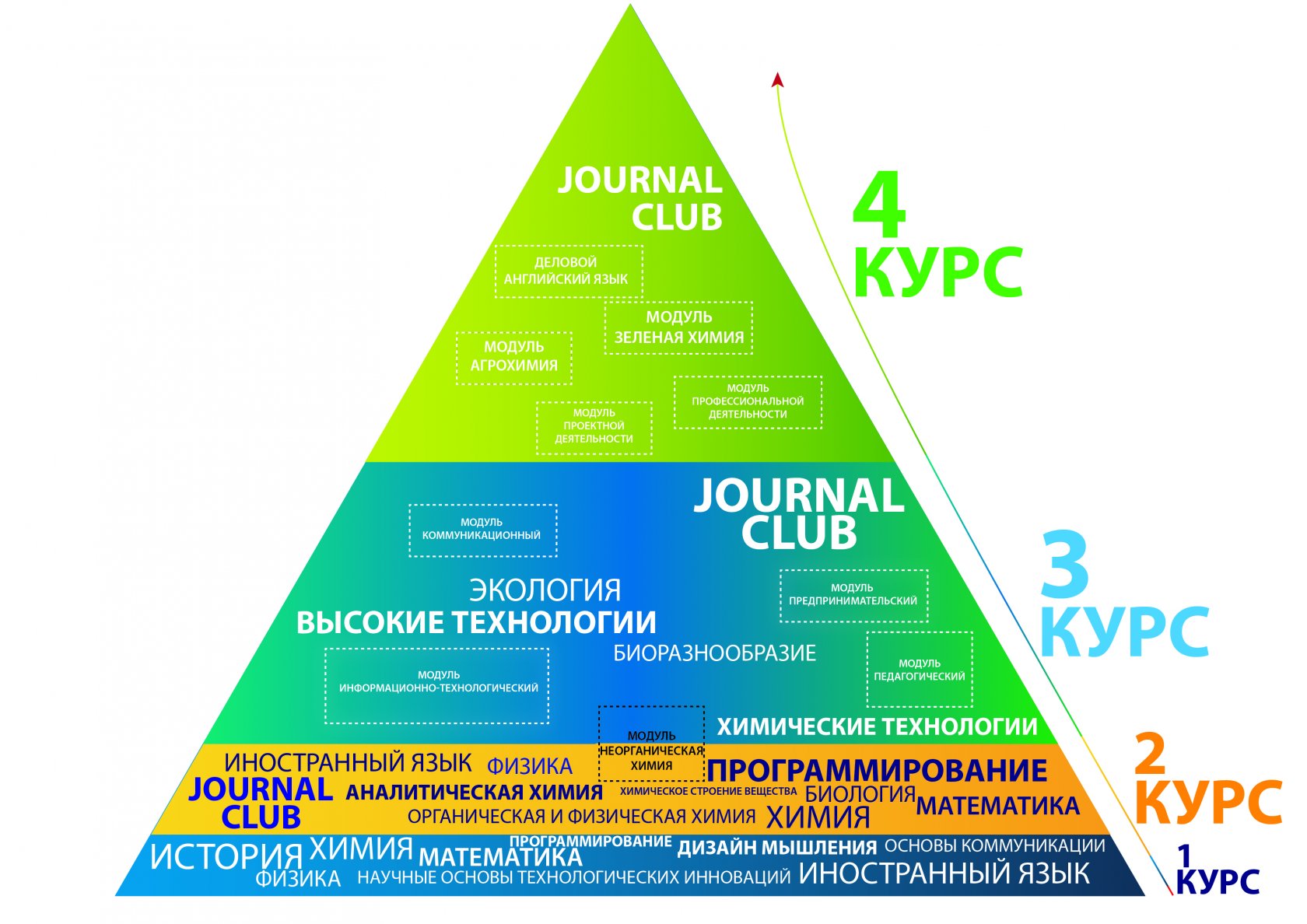 Модуль курс. Химия в программировании. Программа химии бакалавриат. Информационный модуль БФУ ВК.