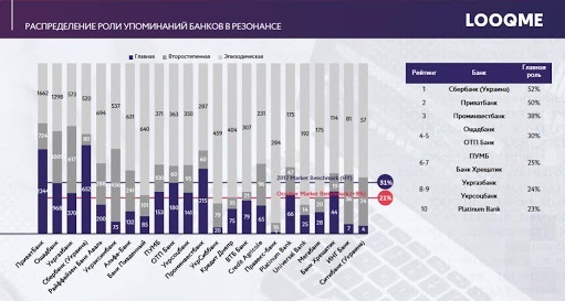 Упоминания банков в резонансе