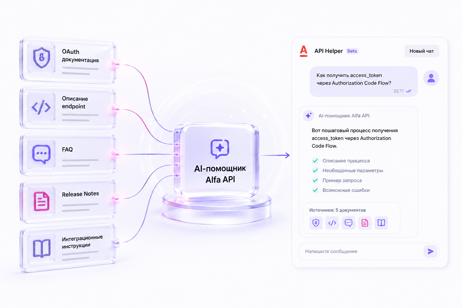 Решение для агрегации документации AI