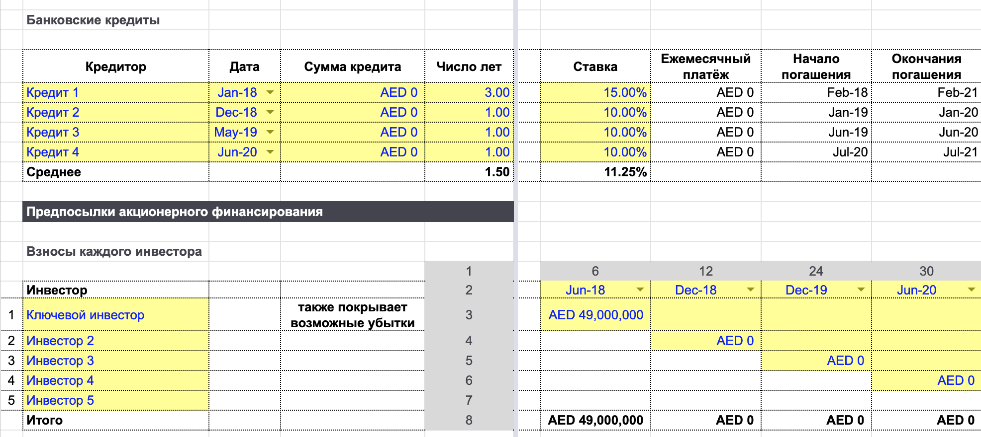 Как сделать финансовую модель проекта. Финансовая модель привлечения инвестиций. Pi финмодель расчет. Расчёт финмоделей контрактов это.