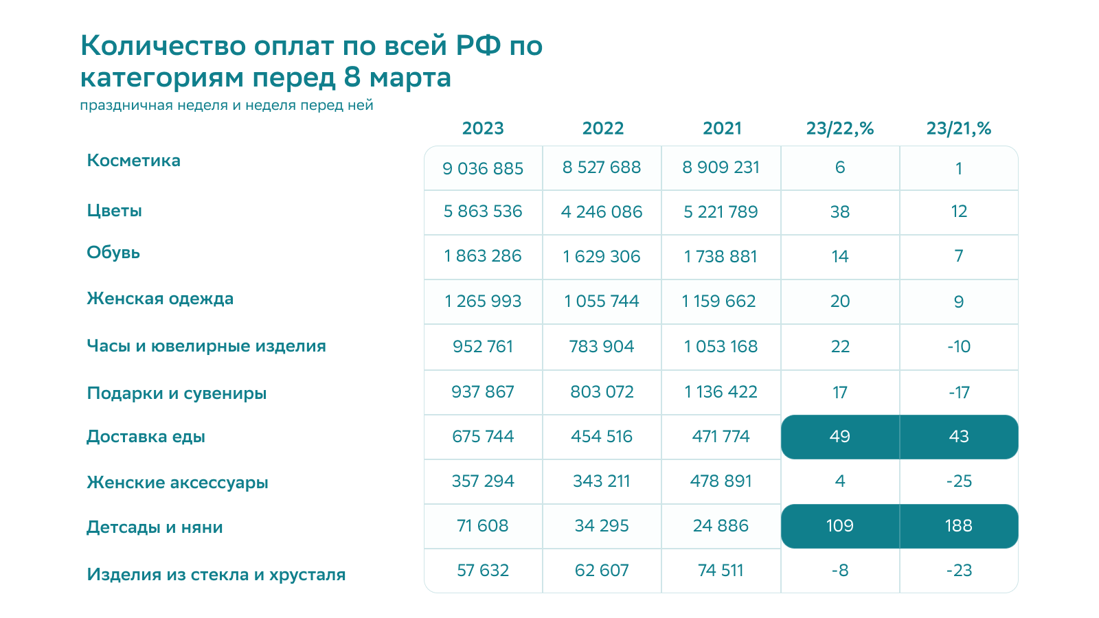 Маркетинговые рекомендации к 8 марта: ключевая аудитория самых популярных  категорий товаров и услуг