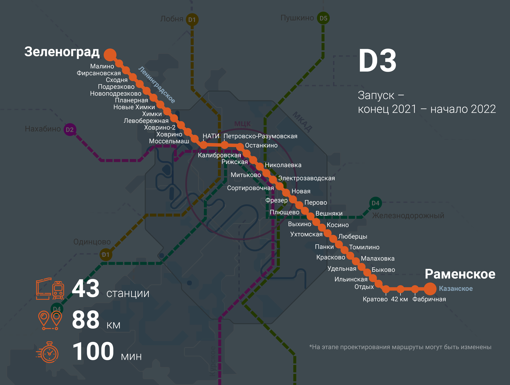 D3 станции. Схема МЦД Москвы 2022. Станция Ховрино МЦД 3 схема. Карта метро с МЦД 3. D2 МЦД схема.