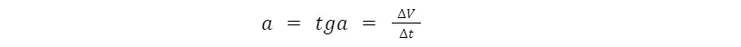 Формула ускорения: a = tg α = Δv/Δt