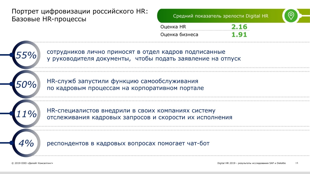 Управление цифровизации. Цифровая трансформация HR. Цифровизация HR процессов. Цифровизация в управлении персоналом. Цифровизация HR процессов в компании.