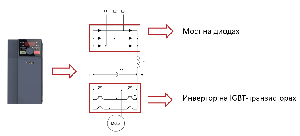 Типовая структура преобразователя частоты