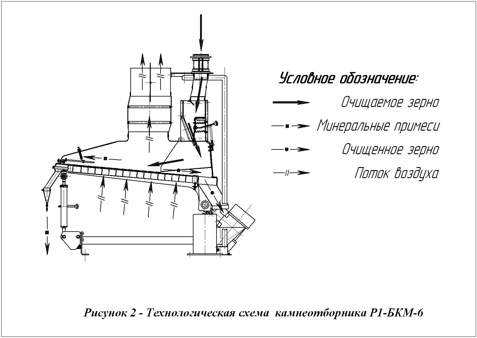 Камнеотборник Р1-БКМ-6