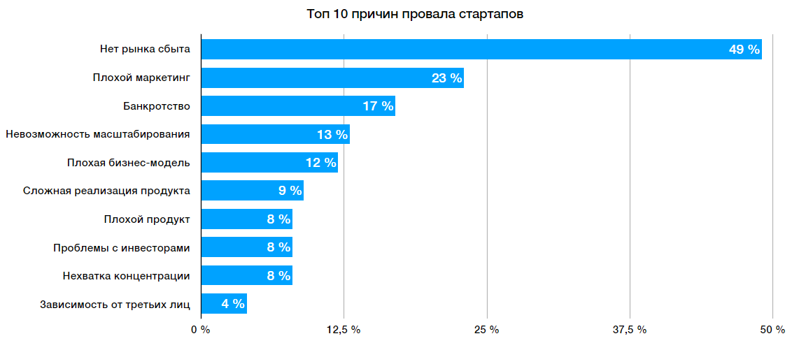 Причины провала проектов повышения эффективности бизнеса в россии