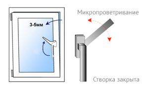 Можно ли в комнате с новорожденным открывать окно на микропроветривание