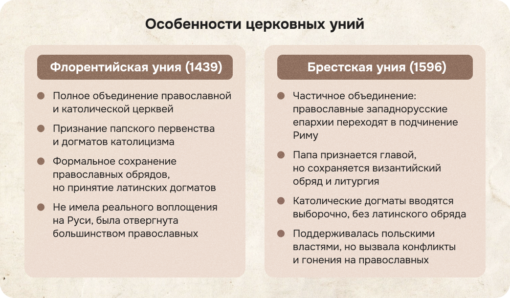 флорентийская уния, ферарро-флорентийская уния, брестская уния