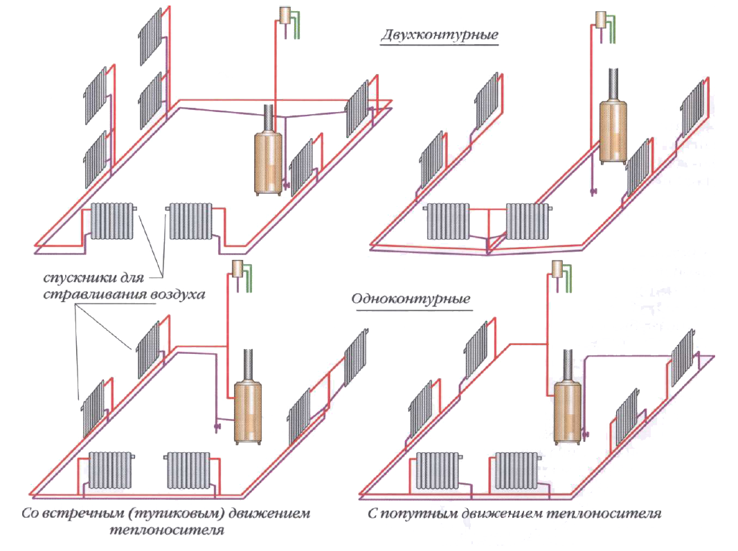 Классификация систем отопления схема