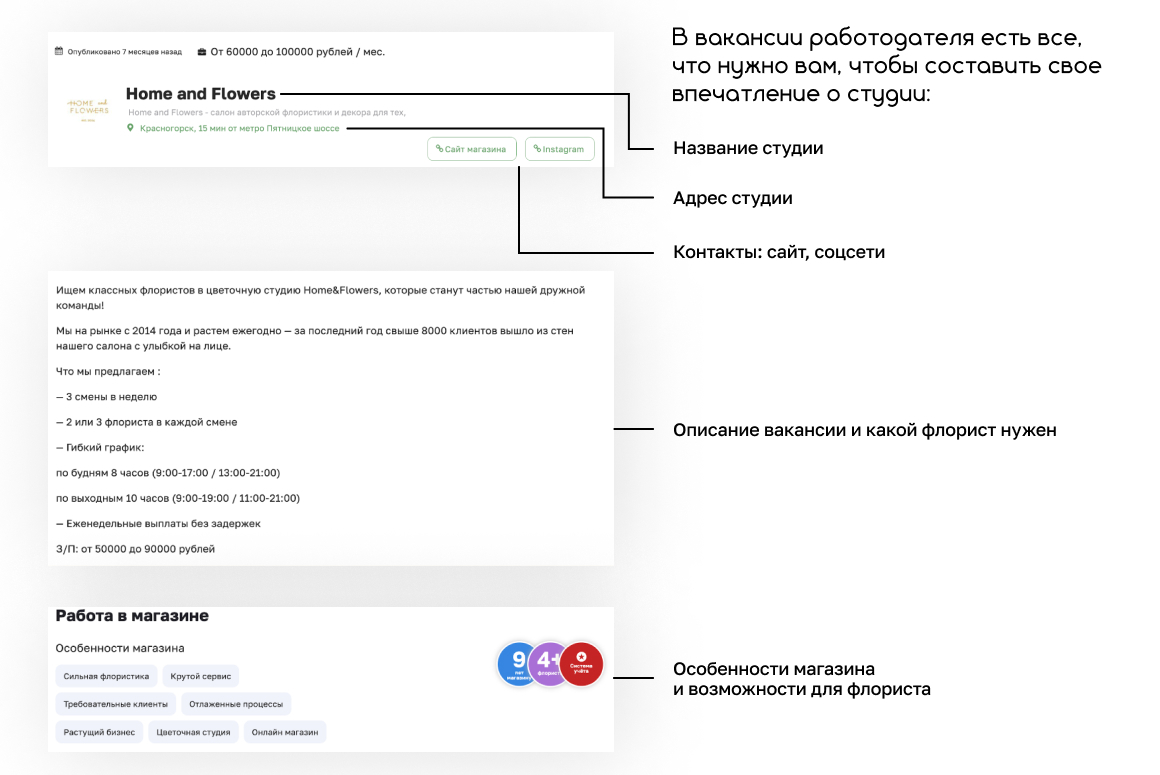 Что флористу написать в отклике, чтобы пригласили на собеседование?