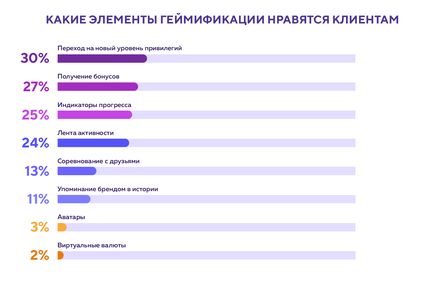 Геймификация: игровые механики в программах лояльности