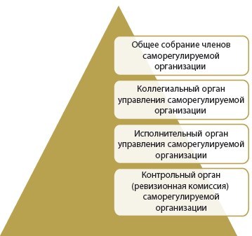 Саморегулируемые организации \ год \ Акты, образцы, формы, договоры \ КонсультантПлюс