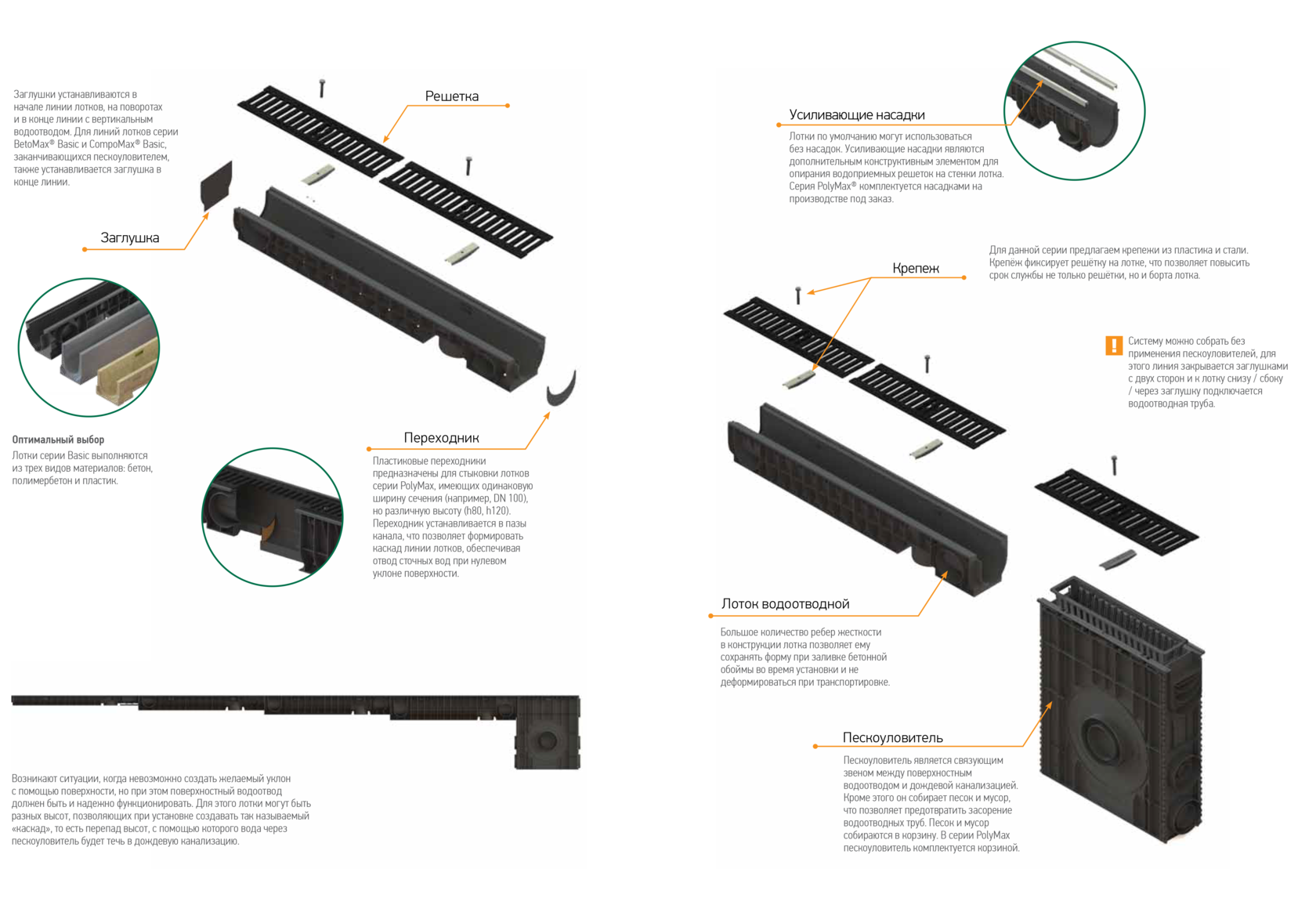 Стандартпарк каталог. Бетонный лоток под ливневку. Лоток водоотводный POLYMAX Basic. Схема пескоуловителя для ливневой канализации. Пескоуловитель для лотка водоотводного.
