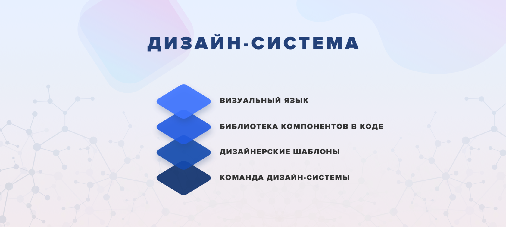 Система дизайнера 128. Дизайн система. Дизайн система пример. Дизайнерская систем. Визуальный язык дизайна.