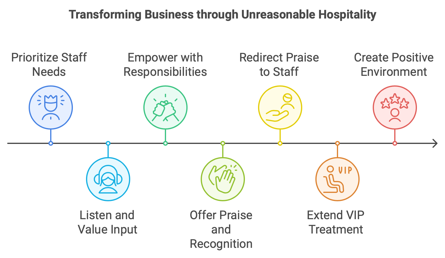 UnitiQ makes unbeatable People Strategies using Unreasonable Hospitality