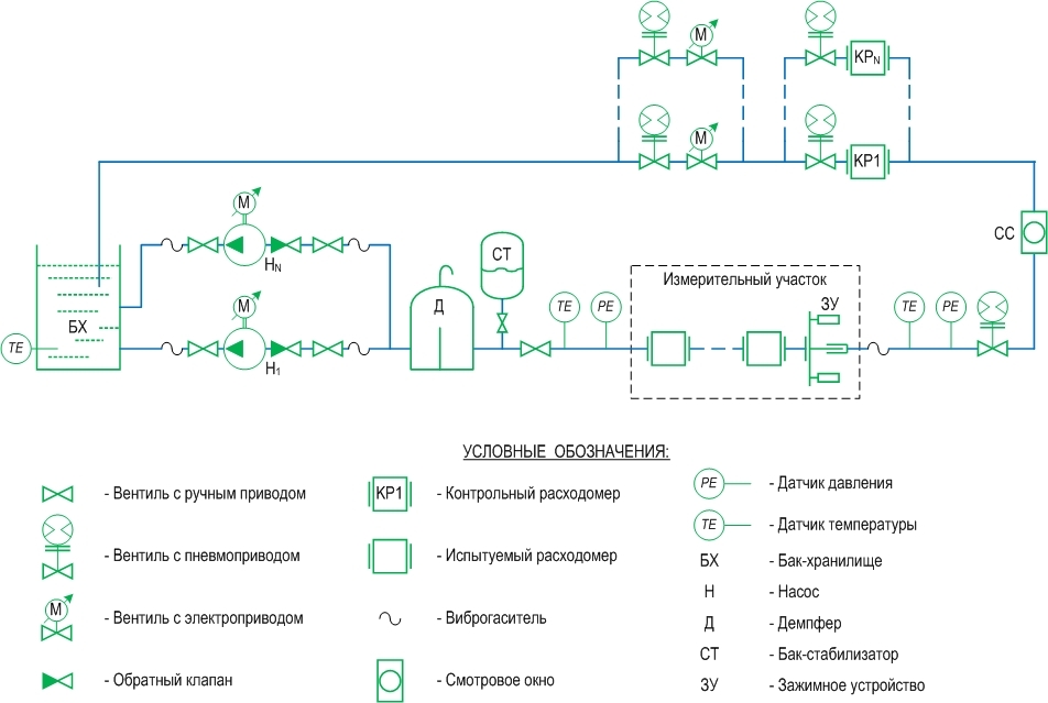 Обозначение расходомера на схеме
