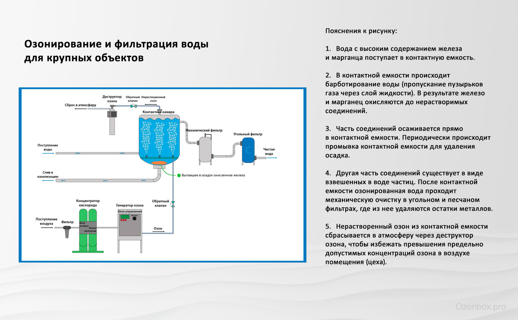 Генераторы озона