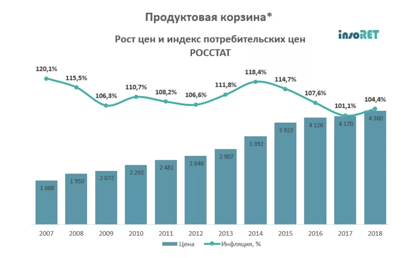 Изменение Стоимости Техники