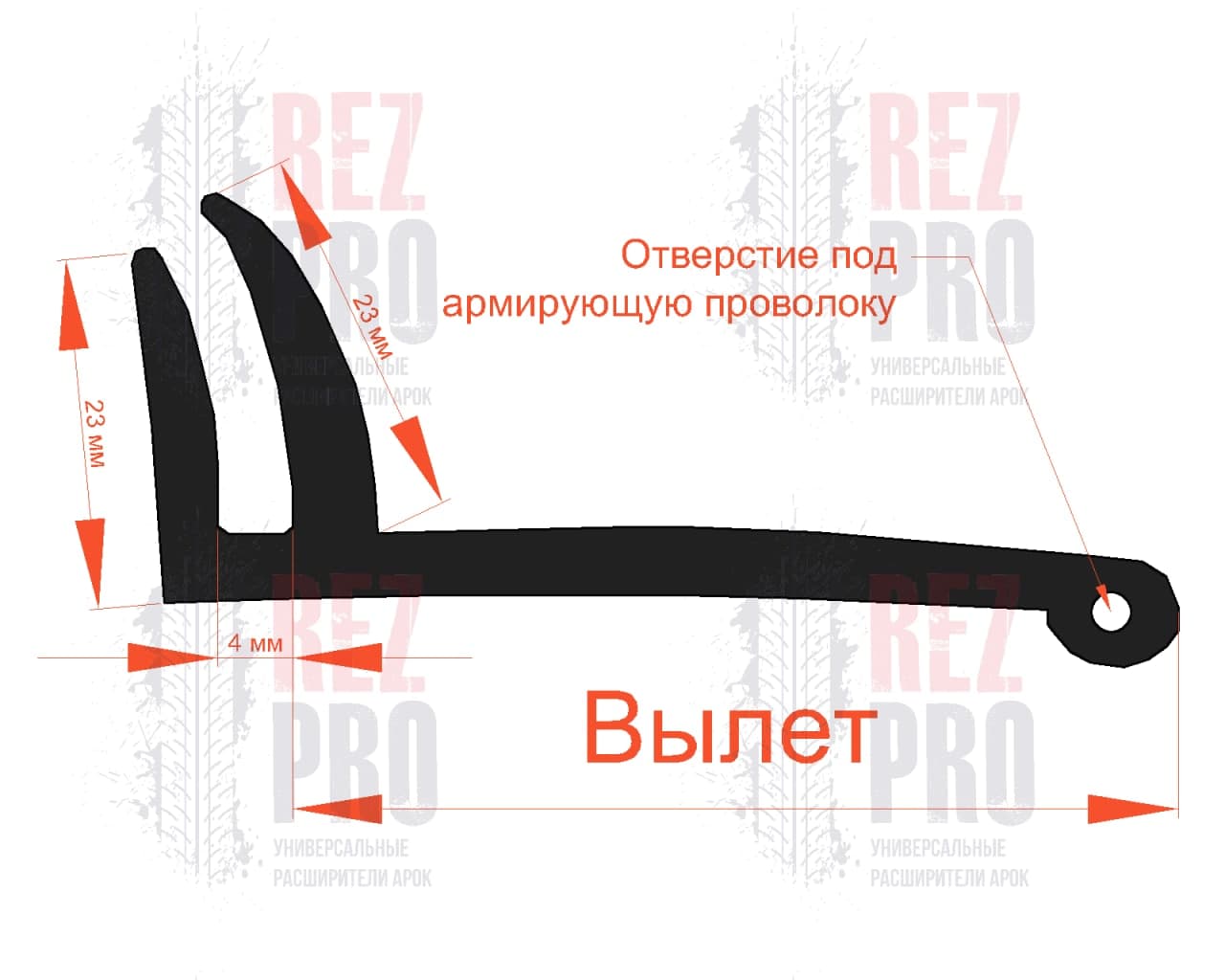 Расширители арок на квадроцикл