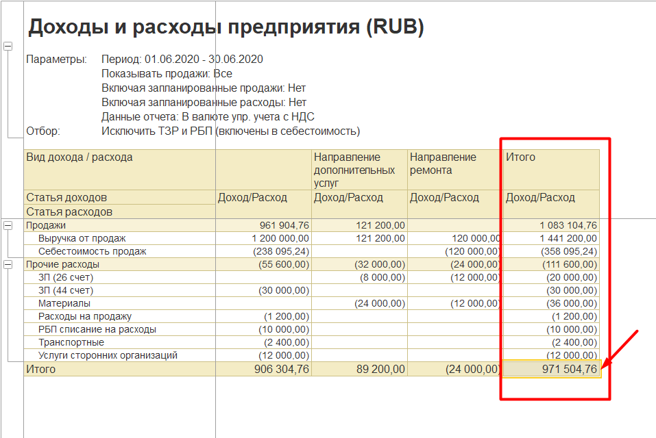 1С Комплексная автоматизация 2 и ERP 2: отчет о финансовых результатах по направлениям деятельности