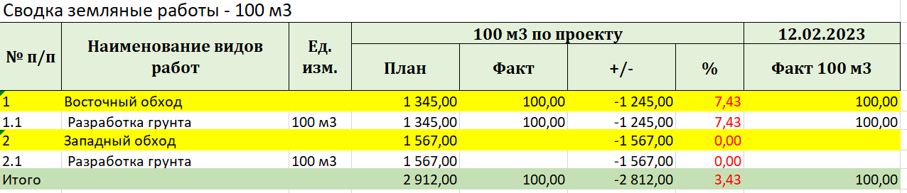 Подрядчики по дорожным работам
