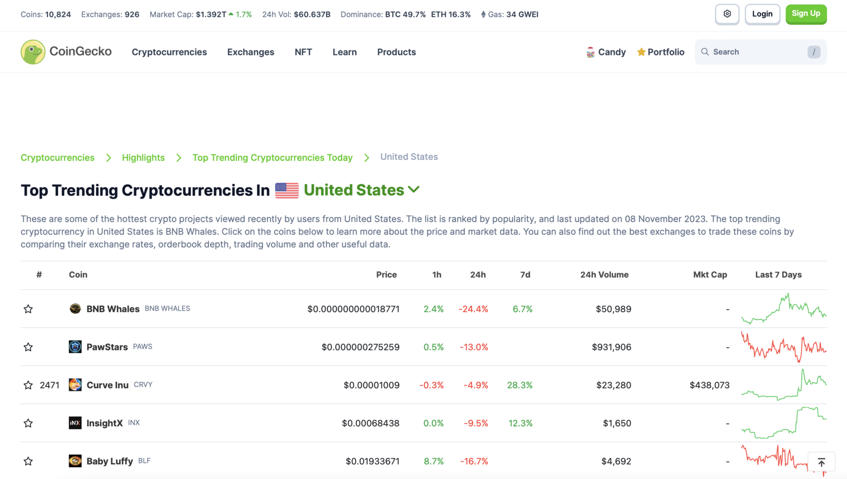 Buy CoinGecko Trending Service | FINPR Agency