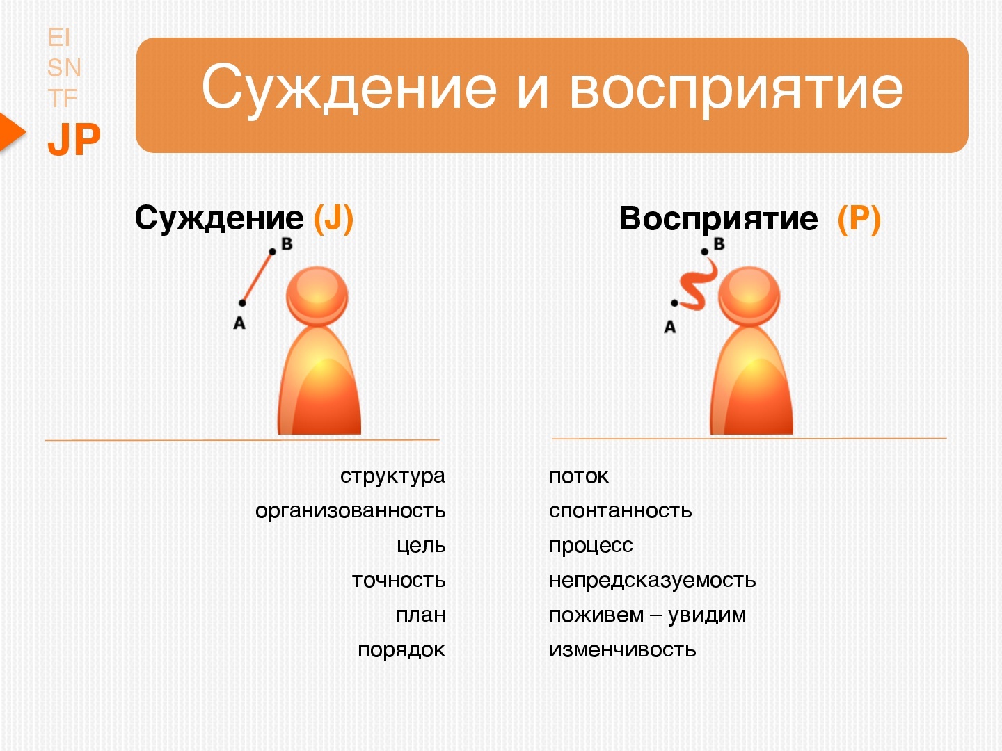 Суждение и восприятие. Суждение или восприятие. MBTI восприятие суждение. Суждение и восприятие МБТИ.