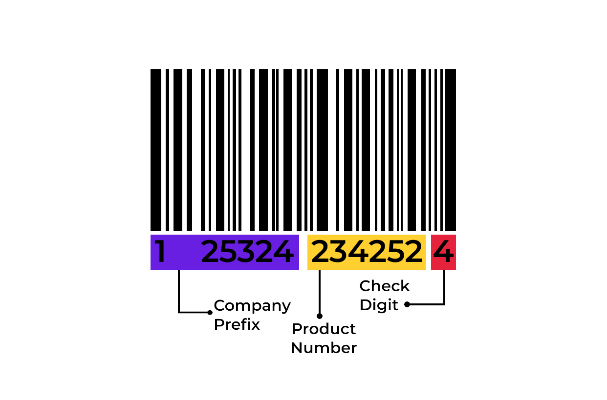 What Are UPC Barcodes The Basics Of UPC Codes Priceva