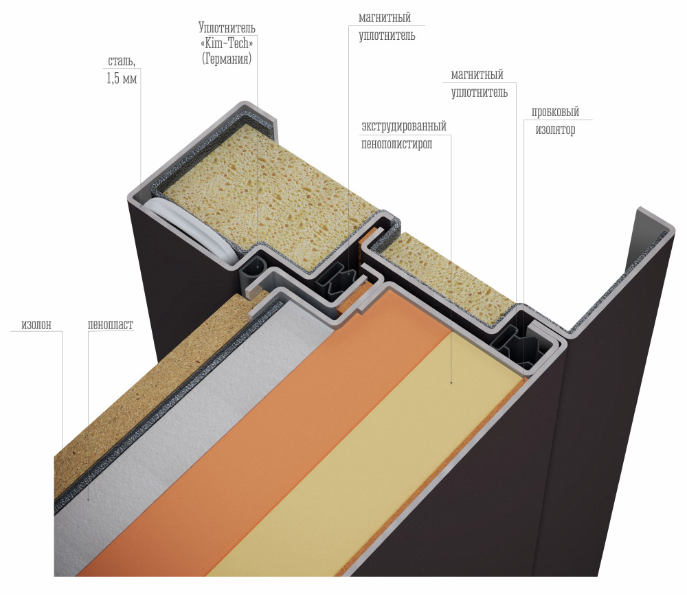 Двери с терморазрывом фото