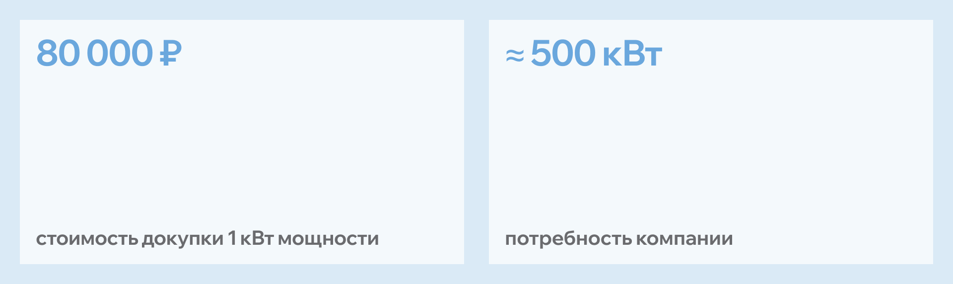 описание