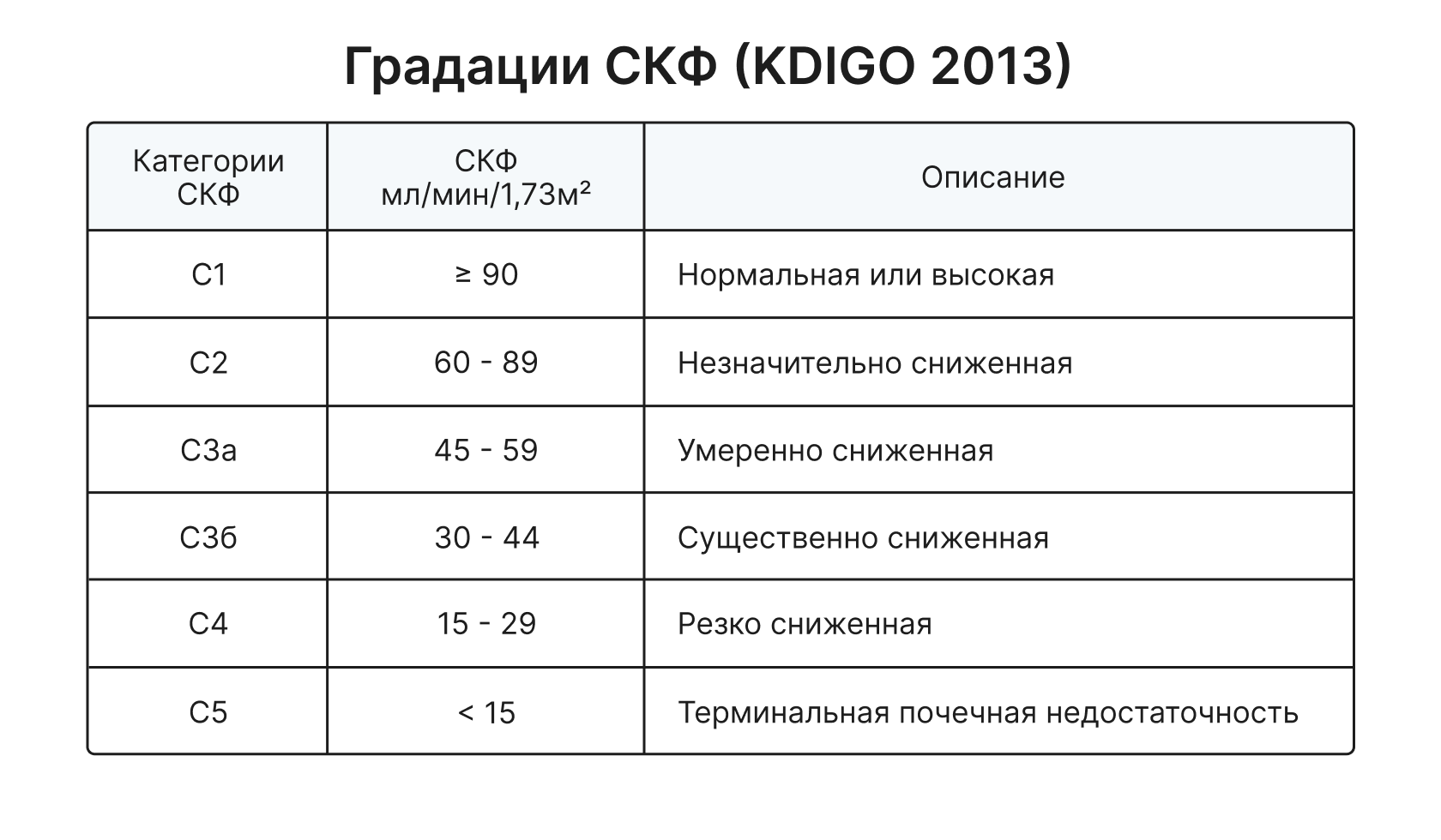 Калькулятор клубочковой фильтрации ребенка