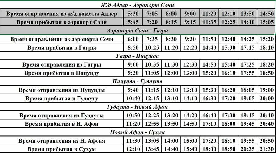 Расписание поездов 306 сухум