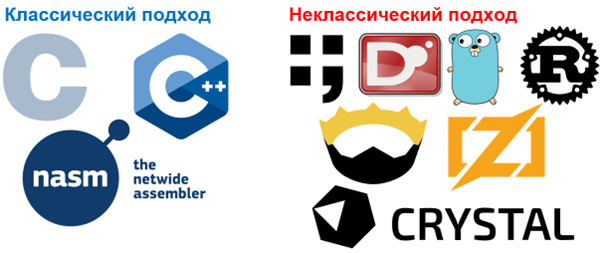 Выбор языка для разработки вредоносного ПО