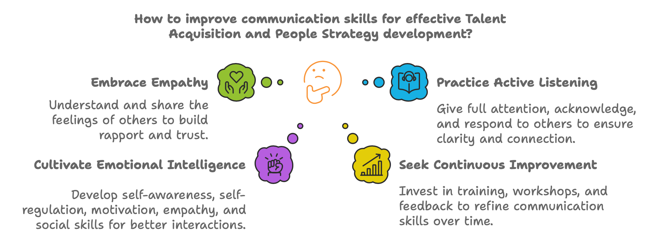 How to improve communication skills for effective Talent Acquisition and People Strategy development?