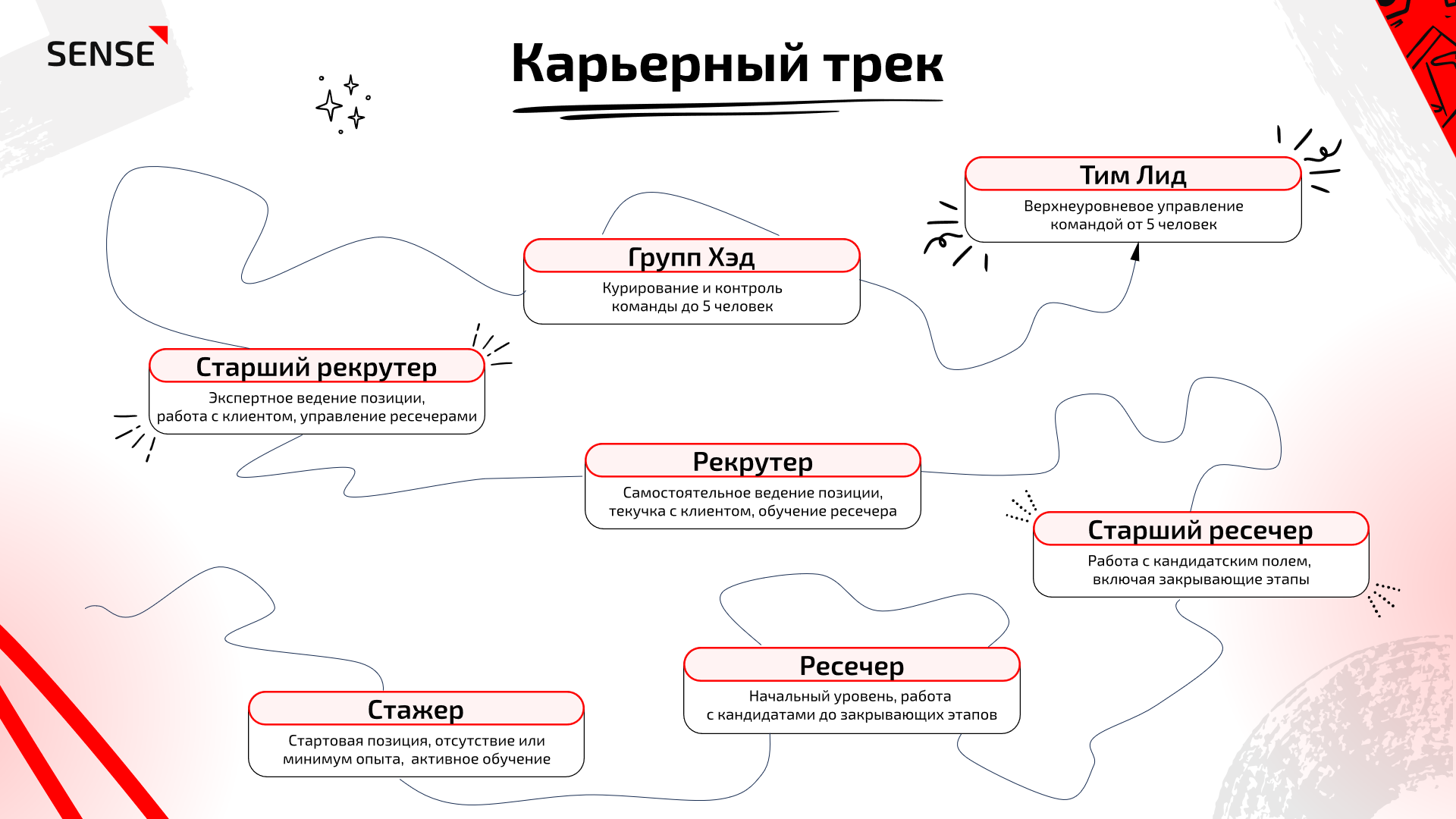 IT-рекрутер в кадровом агентстве vs в инхаус