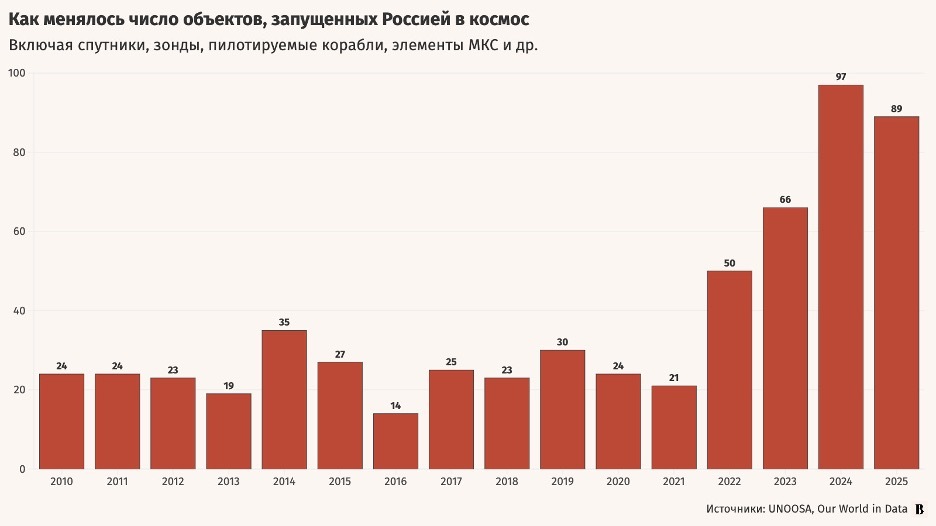 Сергей Савостьянов / ТАСС