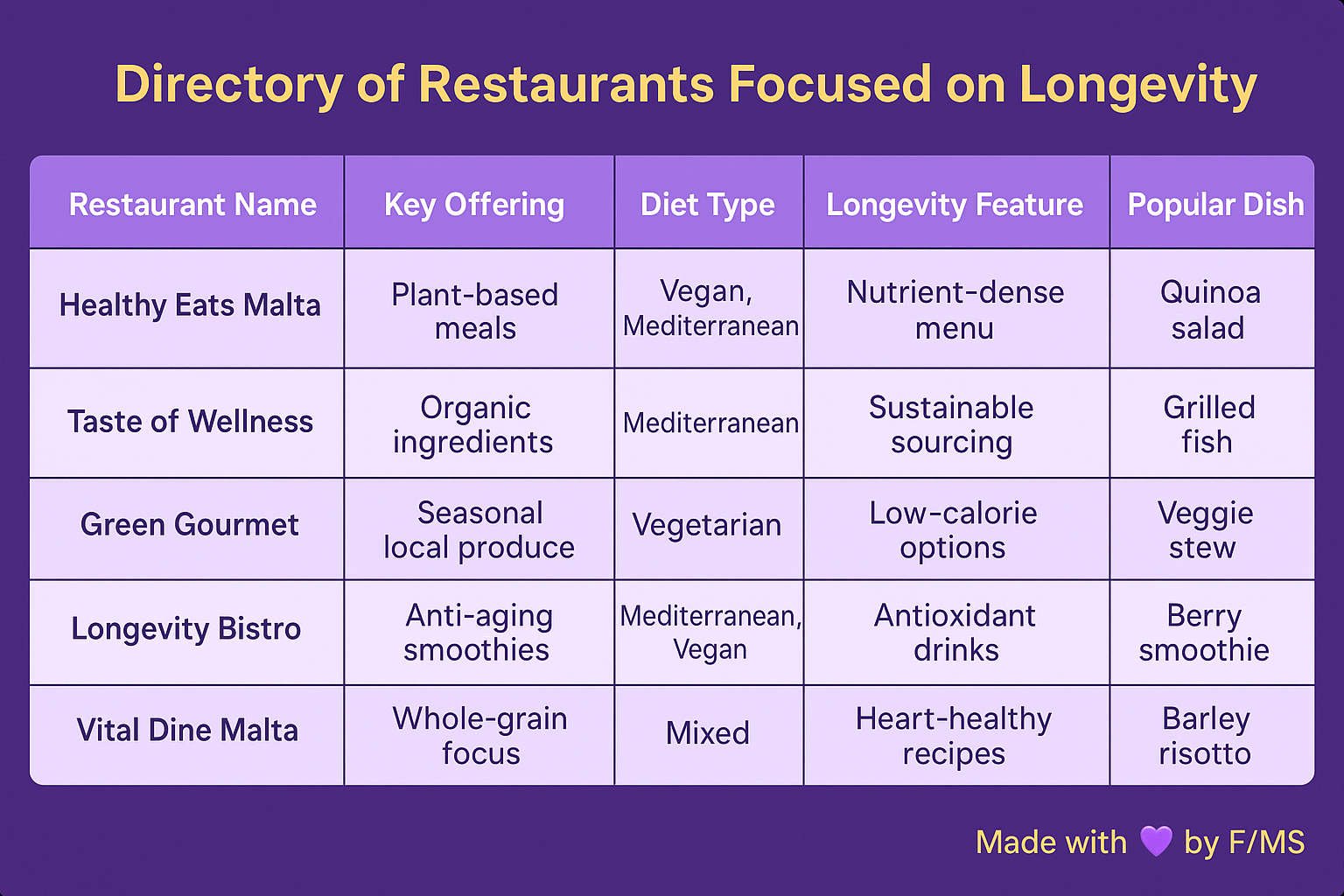 malta-restaurant-wellbeing