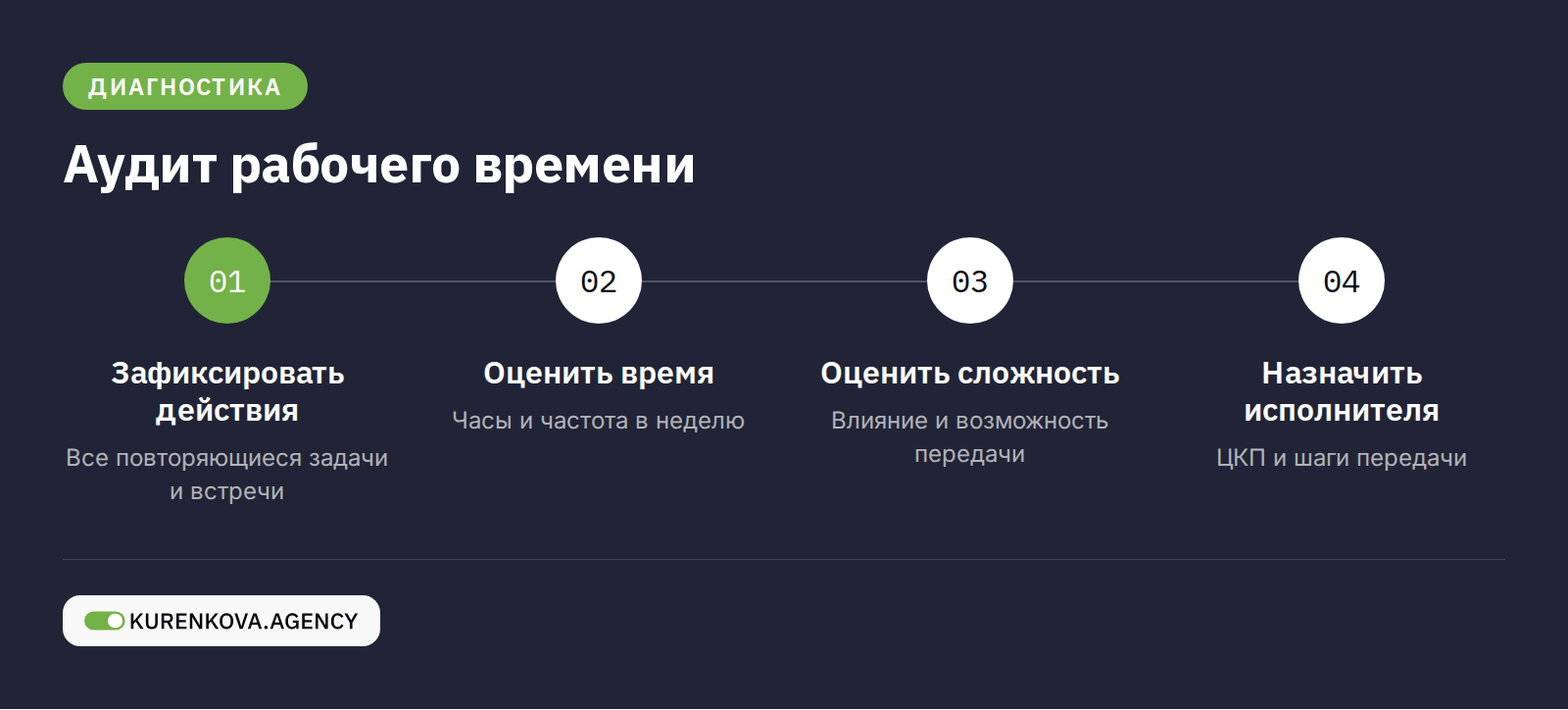 Внутристатейная фигура «Аудит рабочего времени»