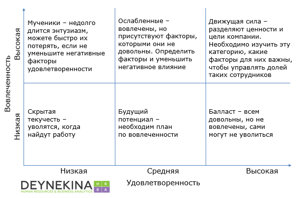 Какова связь между целью проекта и проектным продуктом тест с ответами