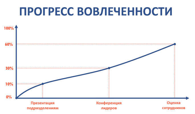 iSpring Days, Система обучения ПИК-Комфорт, Светлана Сугробова