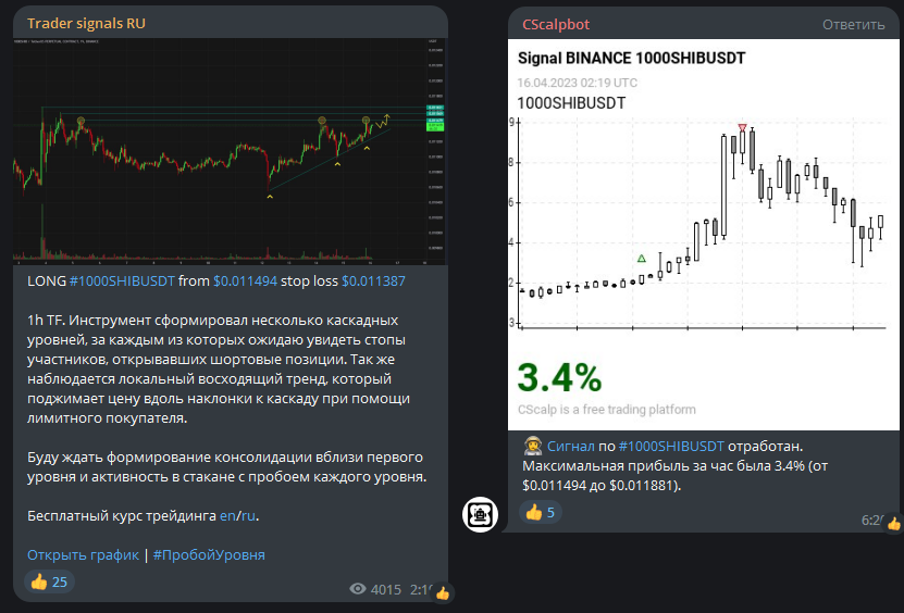 Пример сигнала, сигналы бесплатно, сигналы криптовалют, технический анализ, канал сигналов