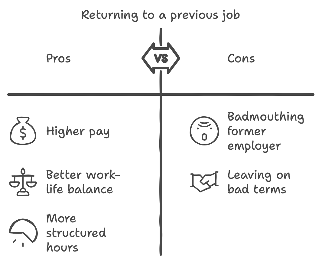 What are the conditions you return to your previous workplace?