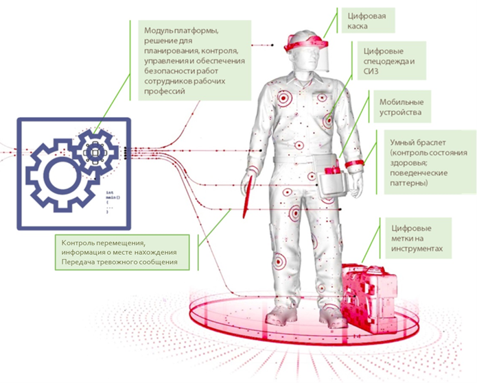 Управление электронным составом изделя в AIT PLM