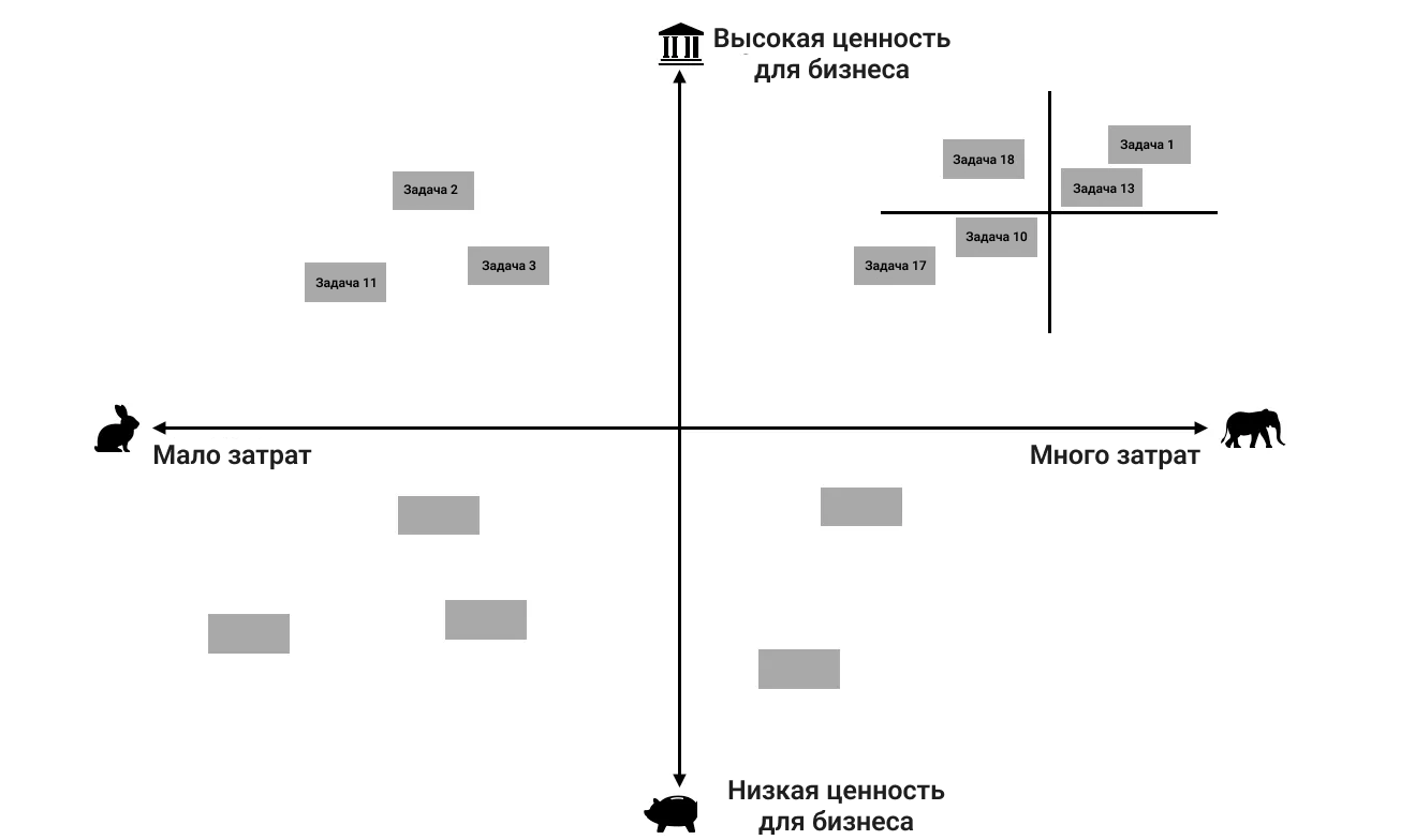 Методика приоритизации Lean