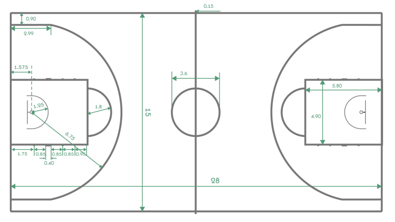 Разметка баскетбольного поля схема